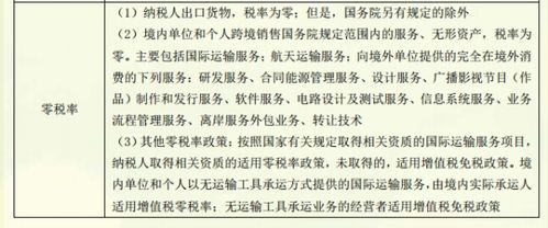注册会计师考前必背 税法核心7大税率表与业务应用解析
